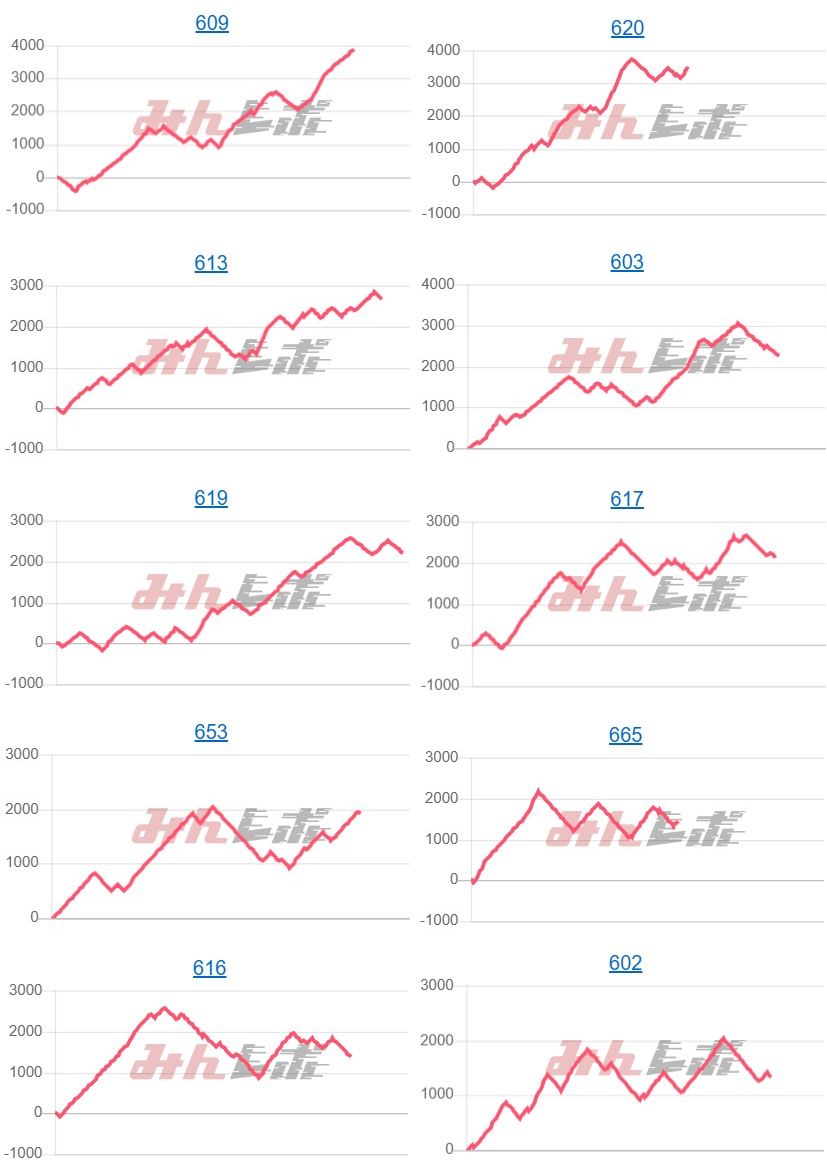 出玉スランプグラフ