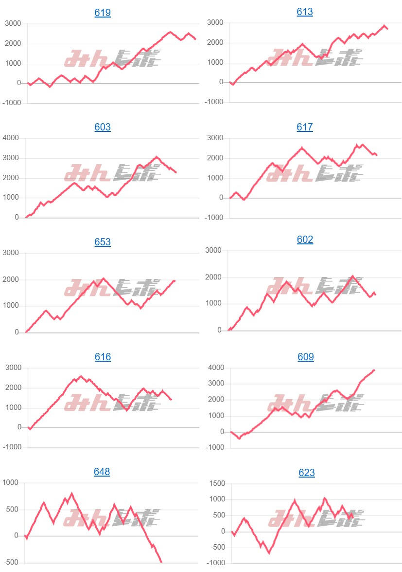 出玉スランプグラフ