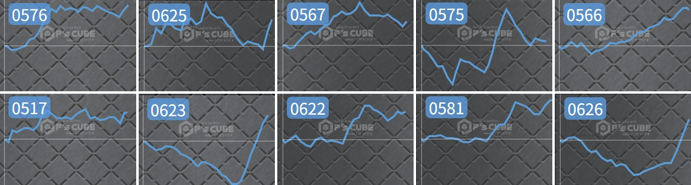 出玉スランプグラフ