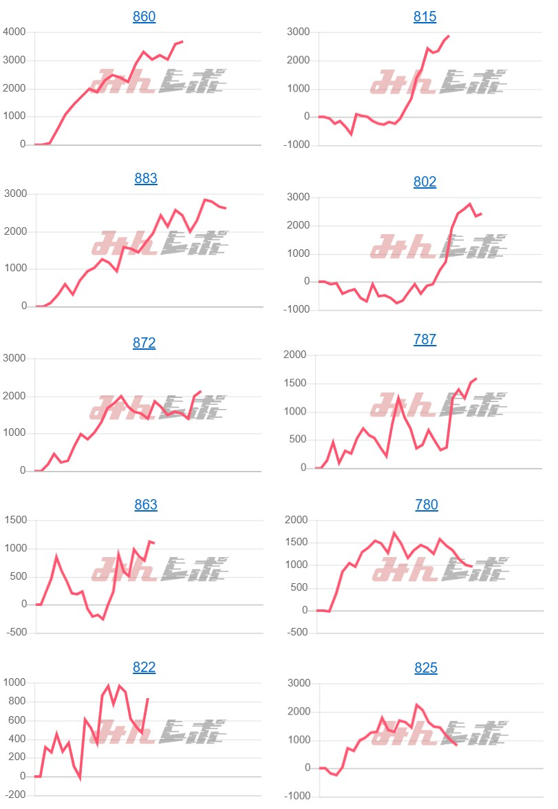 出玉スランプグラフ