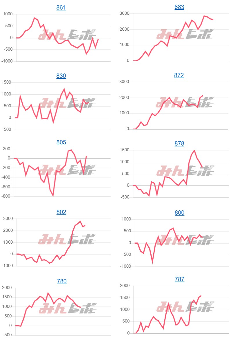 出玉スランプグラフ