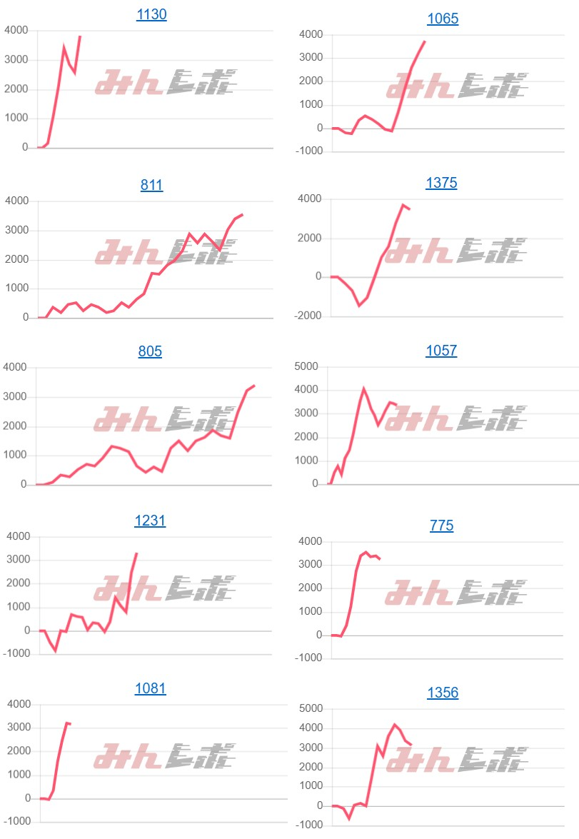 出玉スランプグラフ