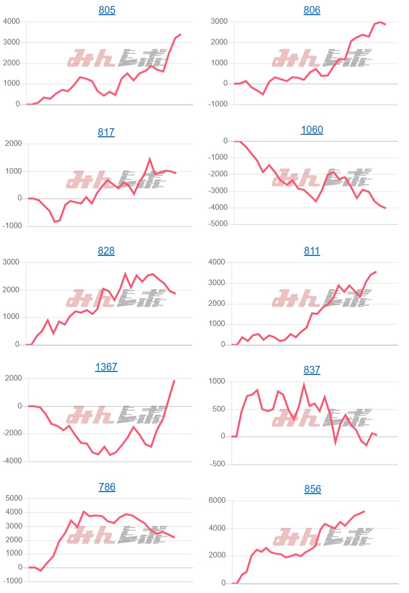 出玉スランプグラフ