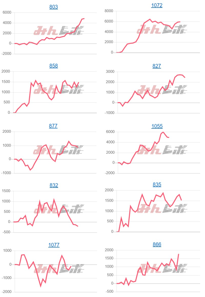 出玉スランプグラフ