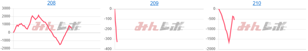 出玉スランプグラフ