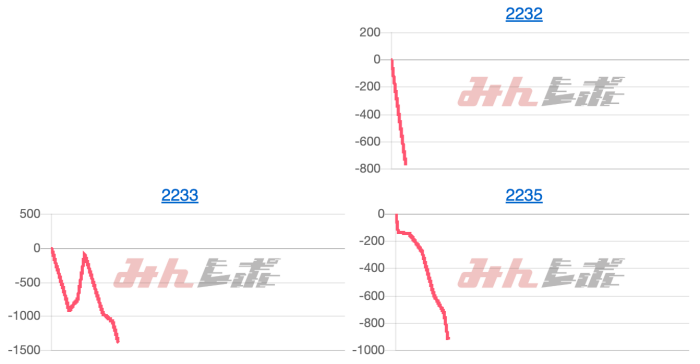 出玉スランプグラフ