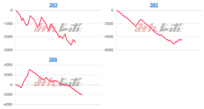 出玉スランプグラフ