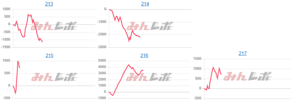 出玉スランプグラフ
