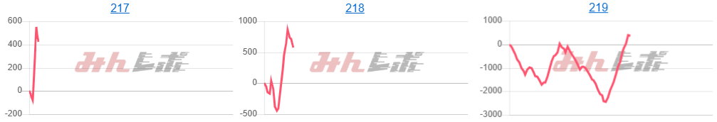 出玉スランプグラフ