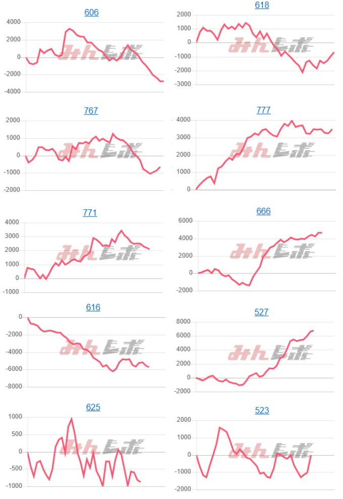 出玉スランプグラフ
