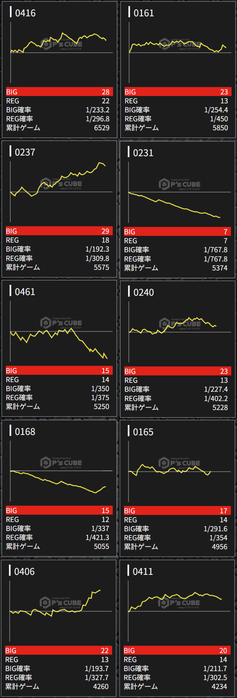 出玉スランプグラフ