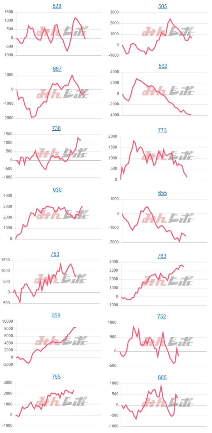 出玉スランプグラフ