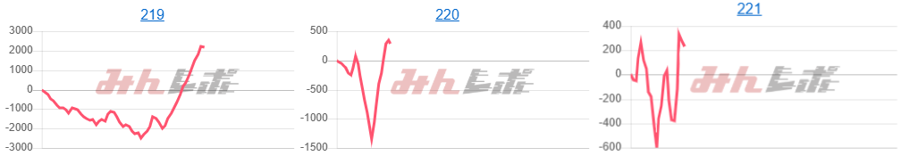 出玉スランプグラフ