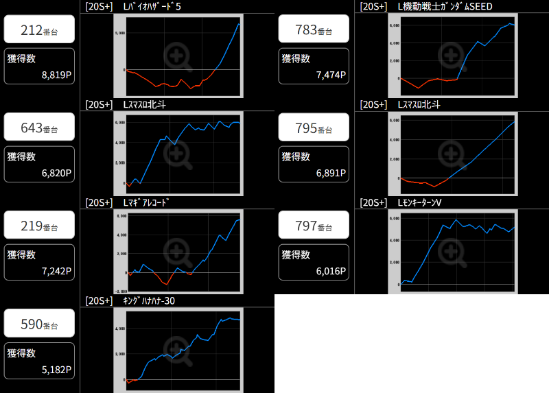 出玉スランプグラフ