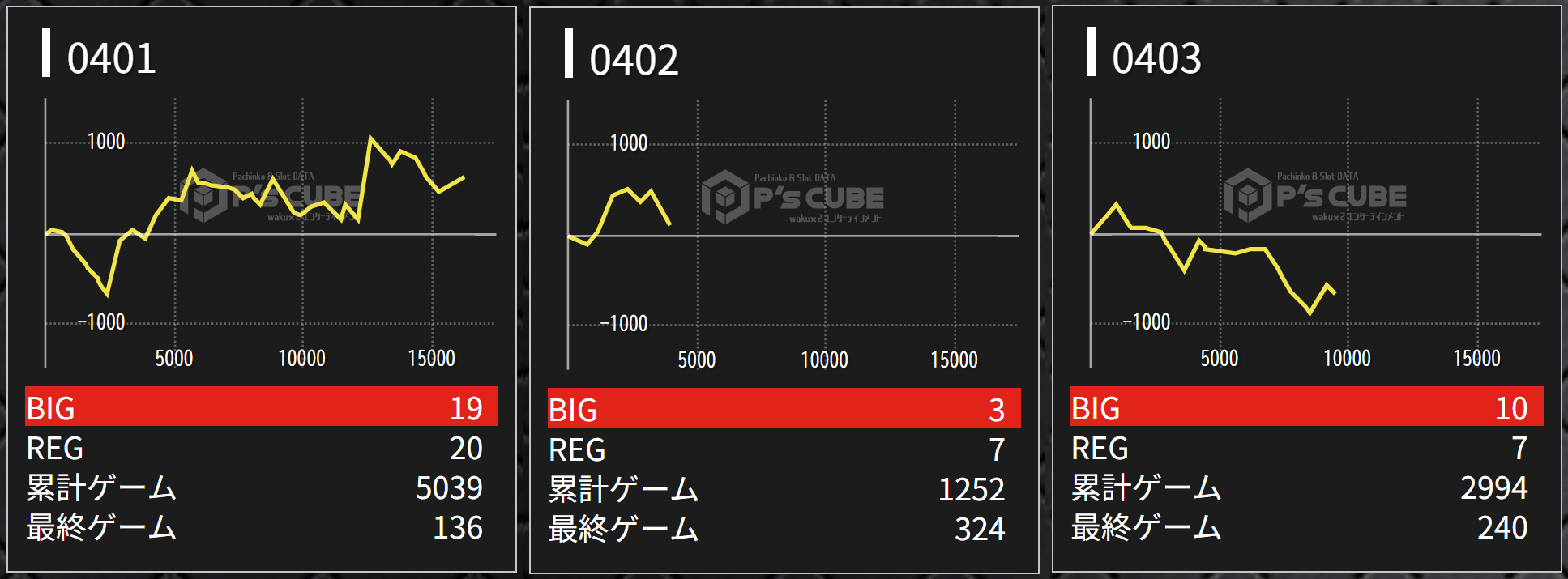 出玉スランプグラフ