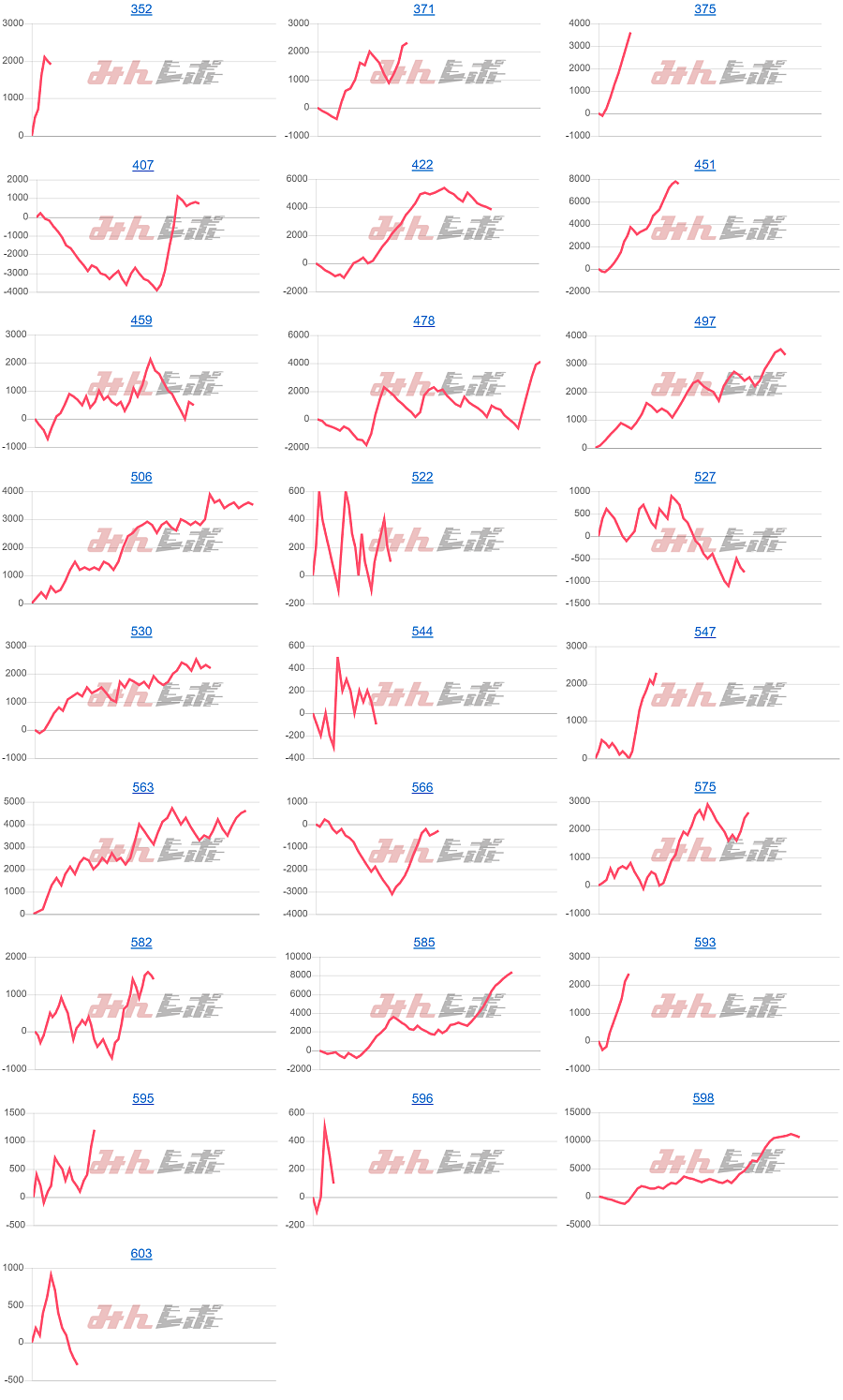 出玉スランプグラフ
