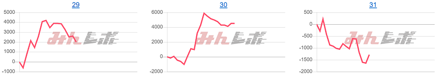 出玉スランプグラフ