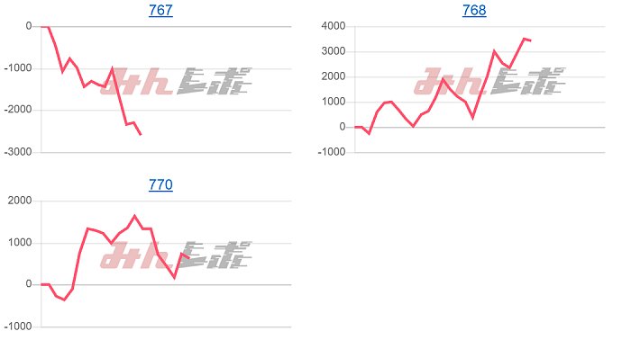出玉スランプグラフ