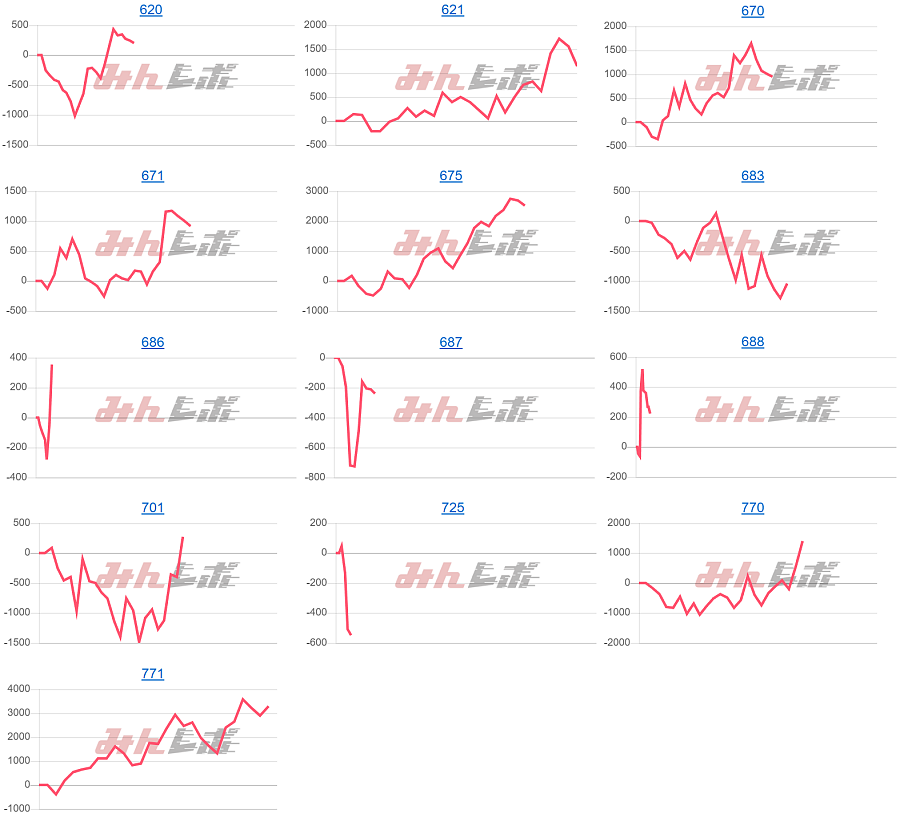 出玉スランプグラフ