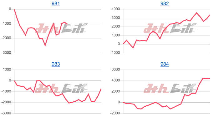 出玉スランプグラフ