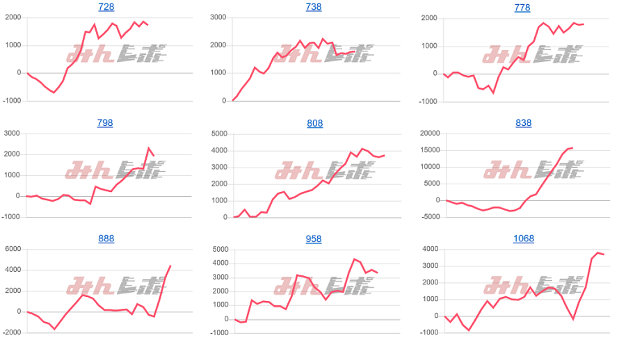 出玉スランプグラフ