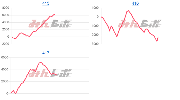 出玉スランプグラフ