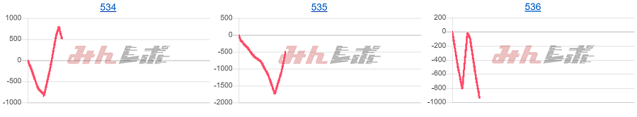 出玉スランプグラフ