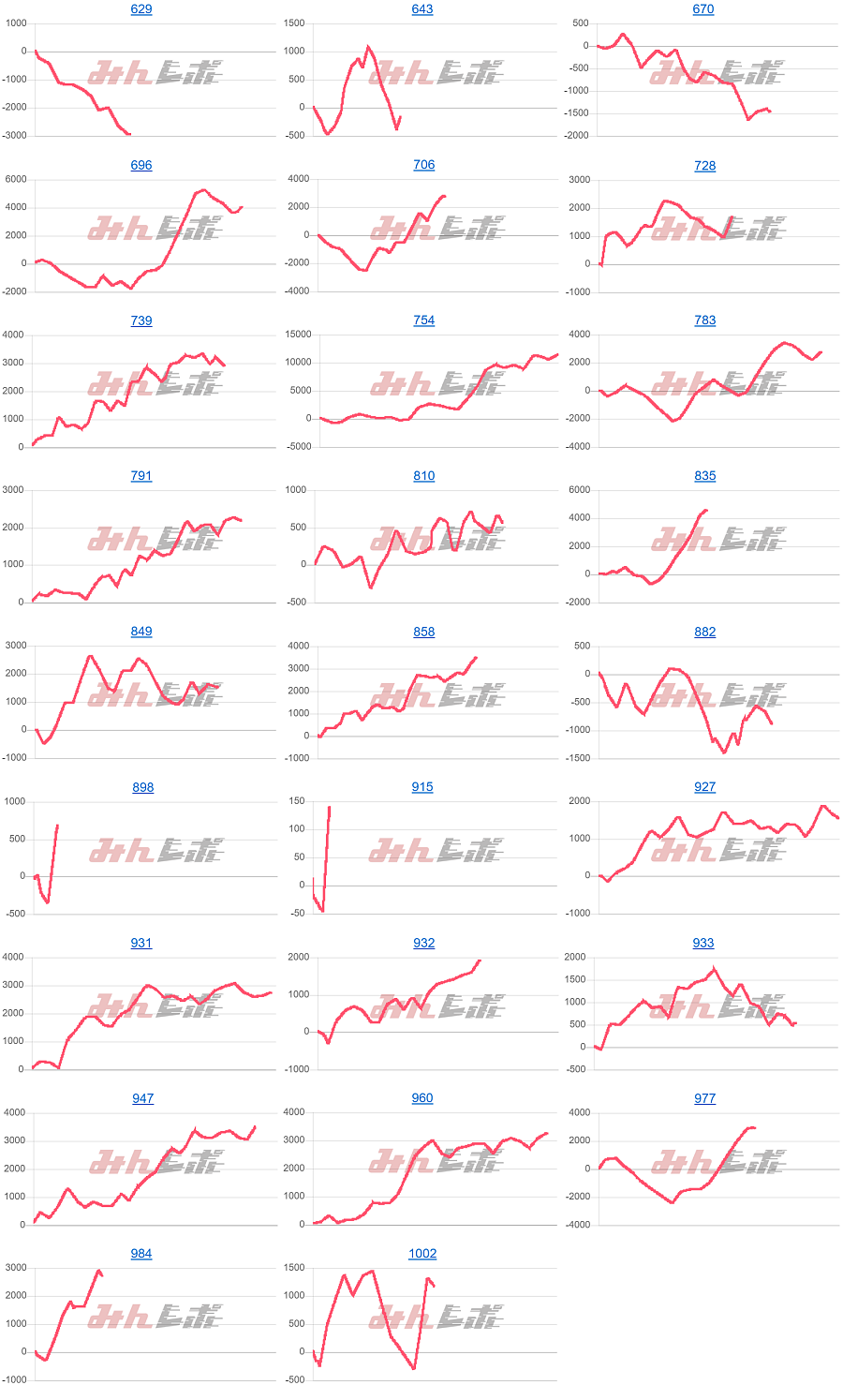 出玉スランプグラフ