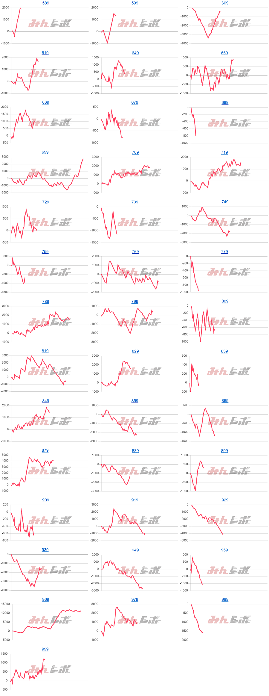 出玉スランプグラフ