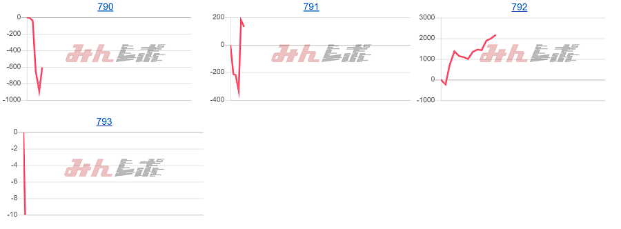 出玉スランプグラフ