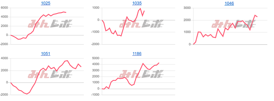 出玉スランプグラフ