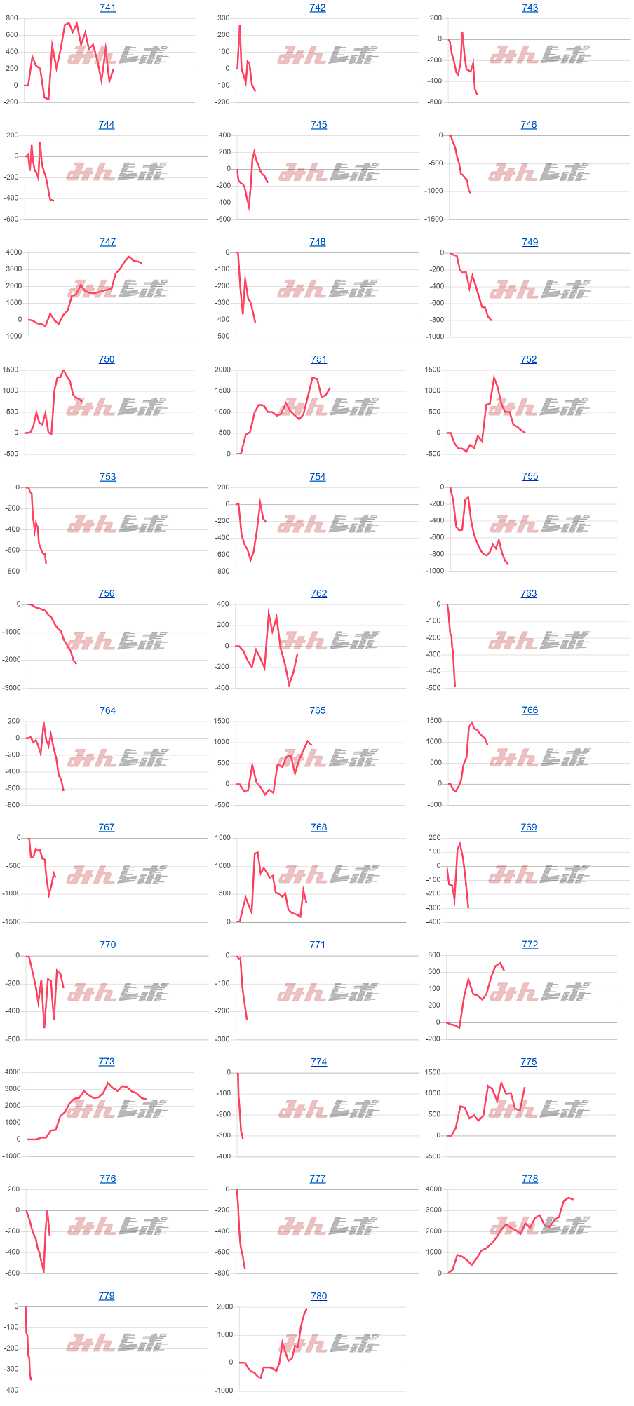 出玉スランプグラフ
