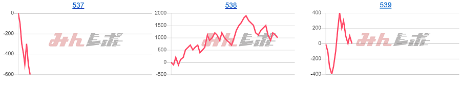 出玉スランプグラフ