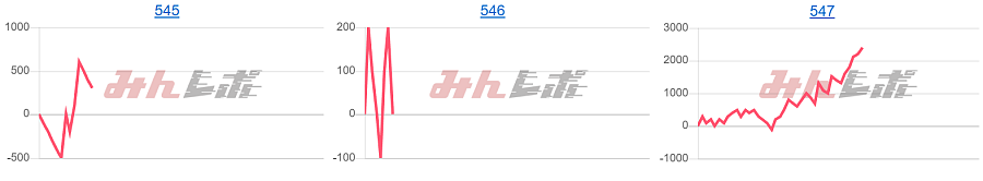 出玉スランプグラフ