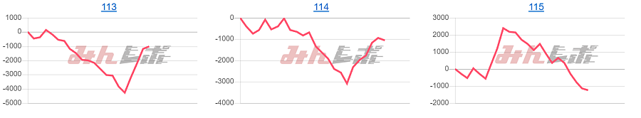 出玉スランプグラフ