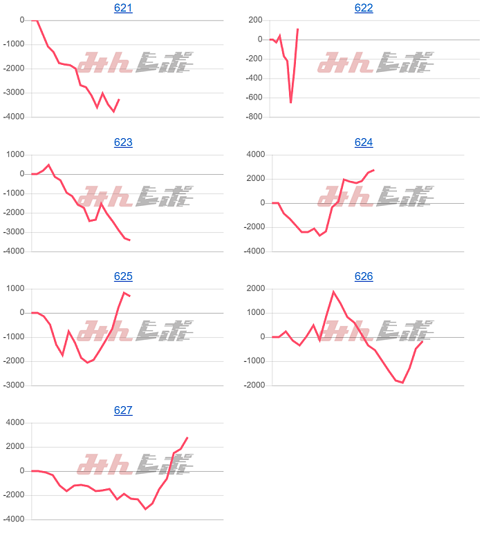 出玉スランプグラフ