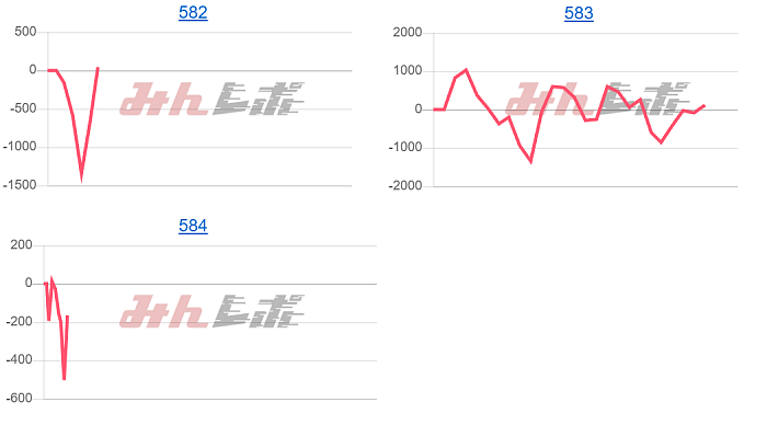 出玉スランプグラフ