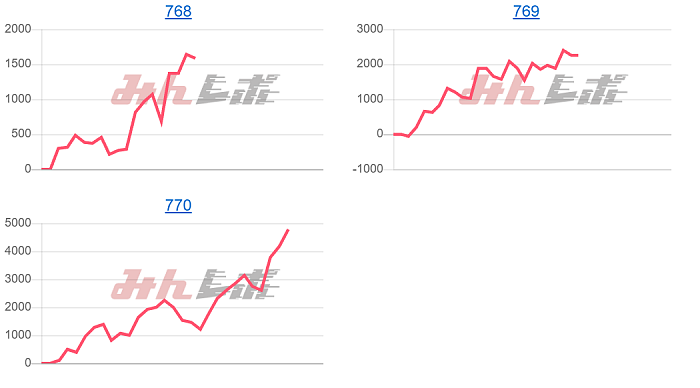 出玉スランプグラフ