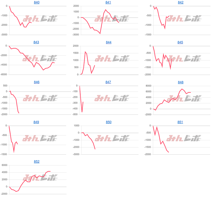 出玉スランプグラフ