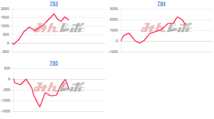 出玉スランプグラフ