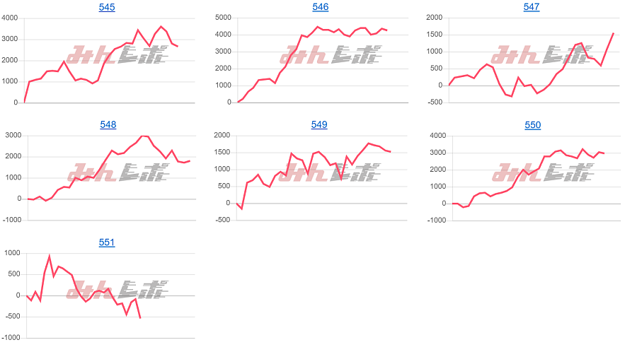 出玉スランプグラフ