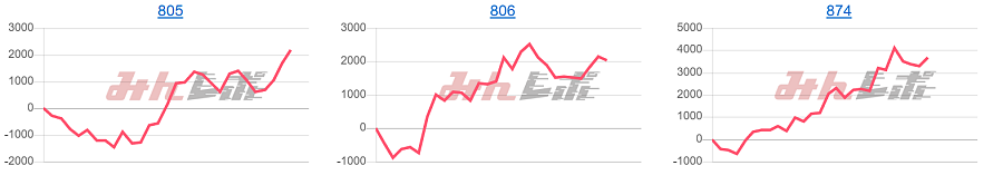 出玉スランプグラフ