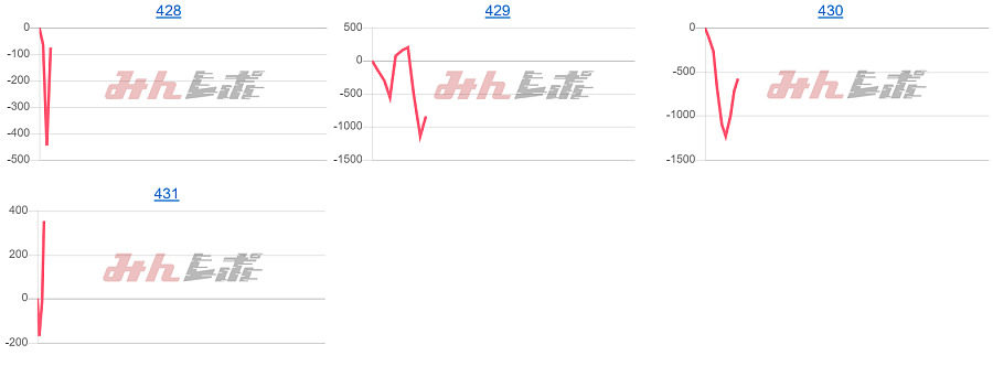 出玉スランプグラフ