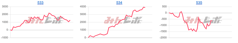 出玉スランプグラフ