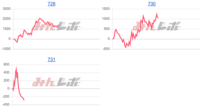 出玉スランプグラフ