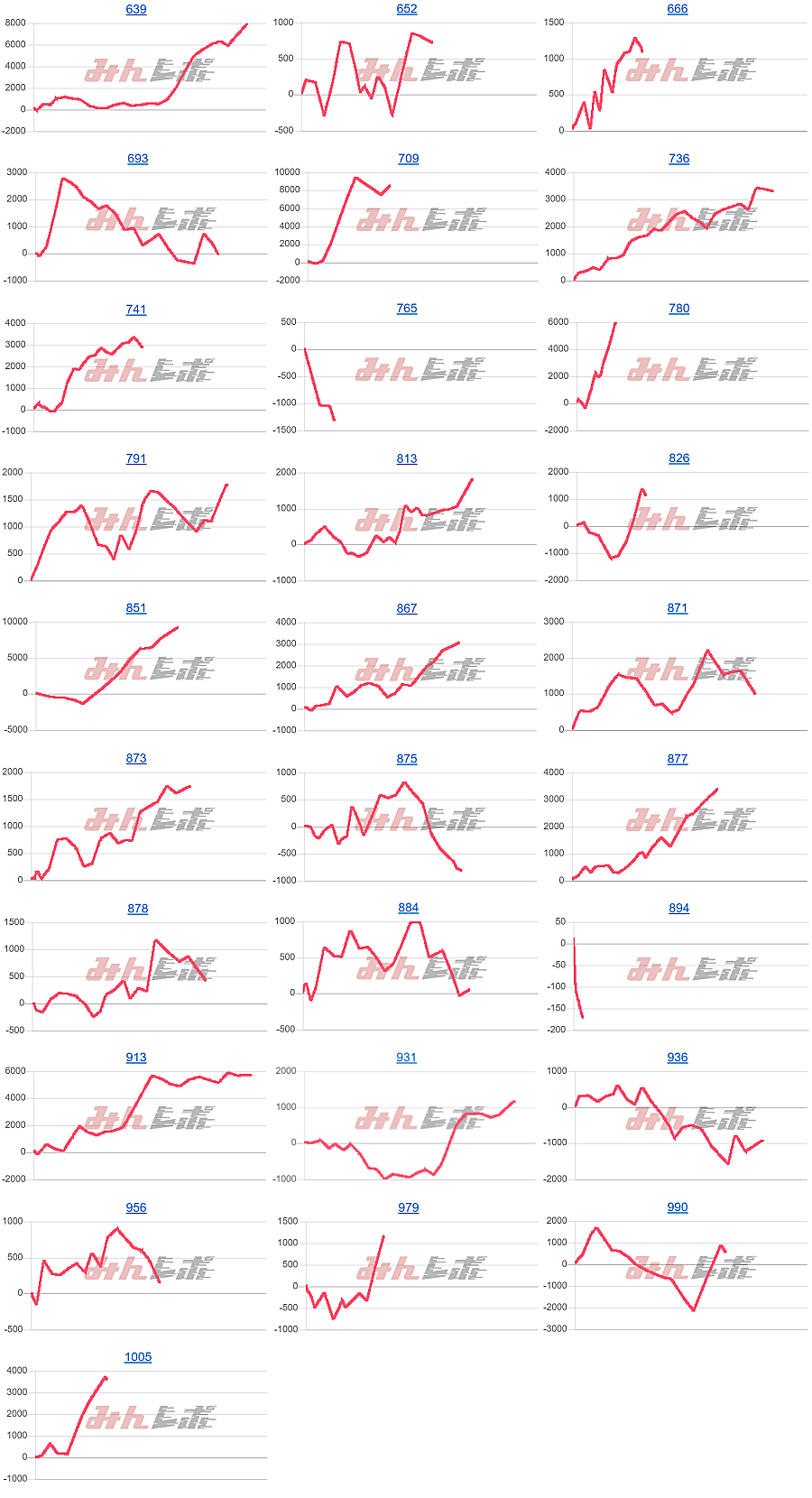 出玉スランプグラフ