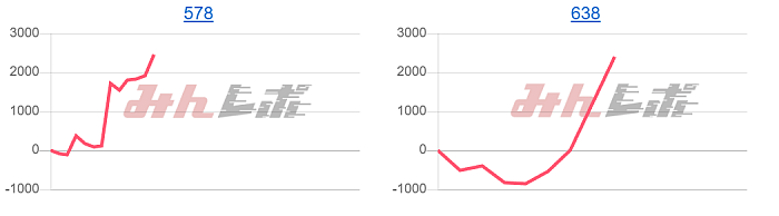 出玉スランプグラフ