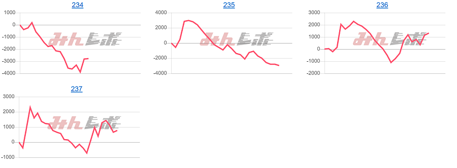 出玉スランプグラフ