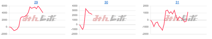 出玉スランプグラフ