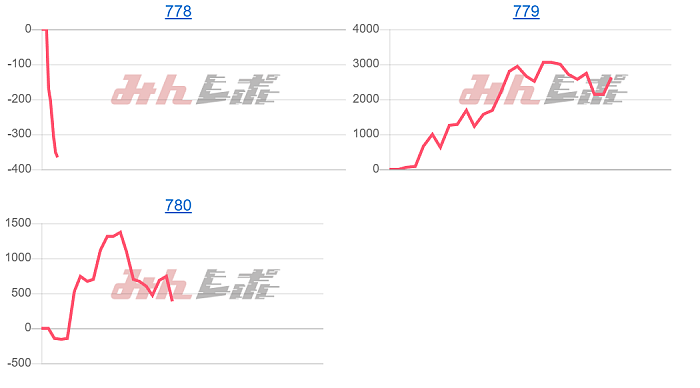 出玉スランプグラフ